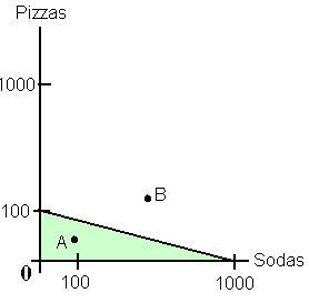 A budget constraint line