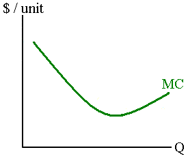 Marginal Costs