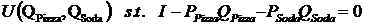 Maximize utility subject to budget constraint