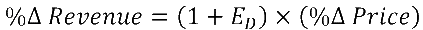 Change in revenue to a change in market price