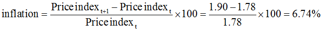 Calculating the inflation rate