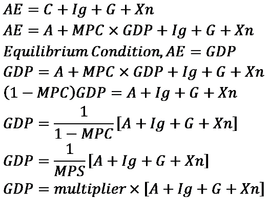 Deriving the multiplier