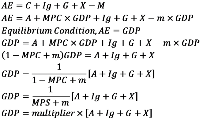 Deriving the tourism multiplier
