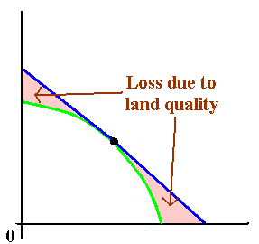 Straight line versus curved PPC