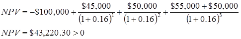 Calculating the NPV to a project with a beta of 2