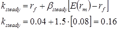 Calculating the discount rate for a share of stock