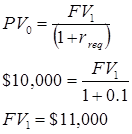 Calculating the future value