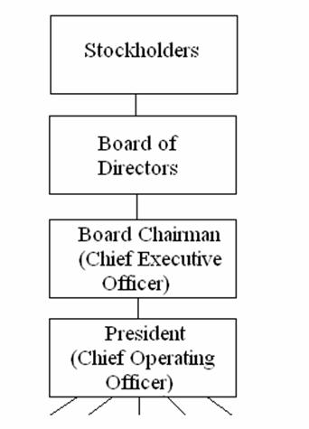 Corporate Structure