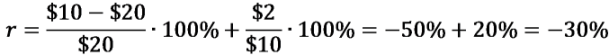 An example of calculating a return