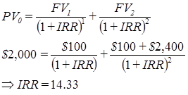 Calculating the rate of return