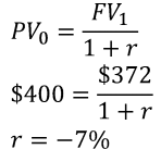 Calculating the rate of return when borrower defaults