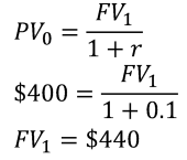Calculating the future value given a rate of return