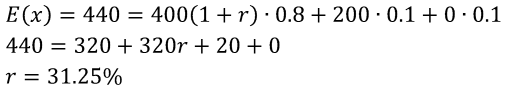 Calculating the rate of return if borrower defaults