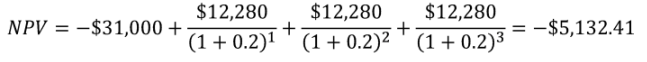 Net Present Value for an example